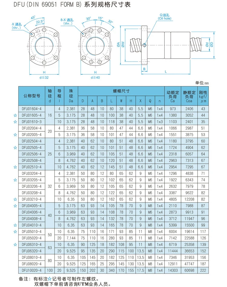 High Reliability Precision Ball Screw with Double Nut (metal reflection) and Brackets